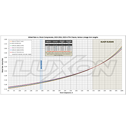 Adjustable Pull Rod Link, 2025-2026 KTM, Husqvarna, and GasGas