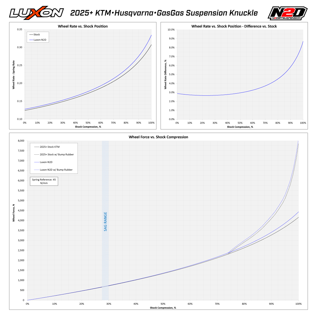 Relay Knuckle, 2025-2026 KTM, Husqvarna, and GasGas
