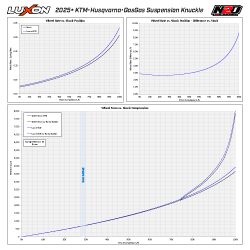 Relay Knuckle, 2025-2026 KTM, Husqvarna, and GasGas